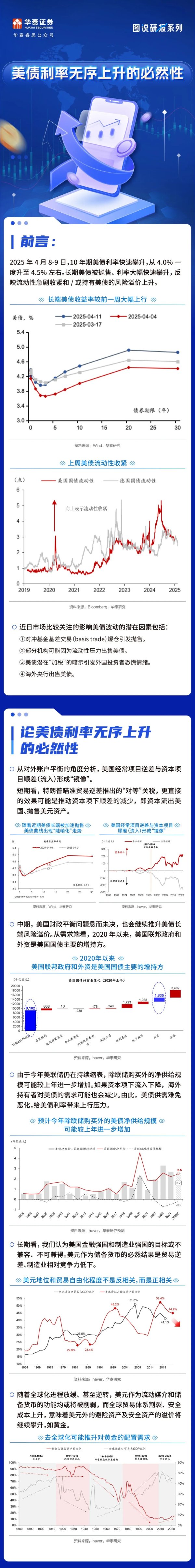 瑞和网  图说研报 | 美债利率无序上升的必然性