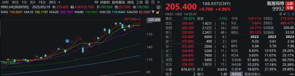 云资管 滚动更新丨高位股午后持续走强；恒生指数翻红