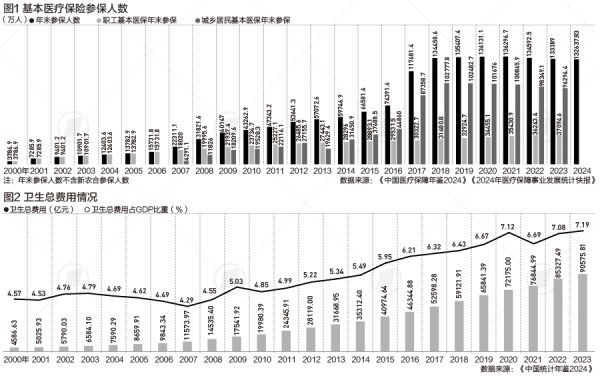 聚点股 参保人数从1800万到13.3亿，全民医保如何补上最后一块“拼图”|晋观医养